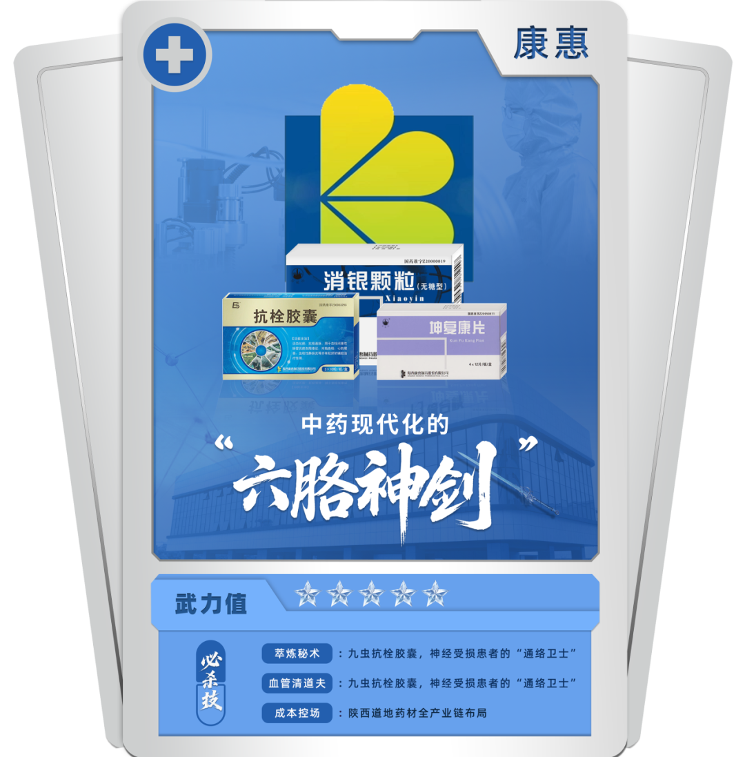 揭秘医药赛道上的咸阳高新区"五虎将"